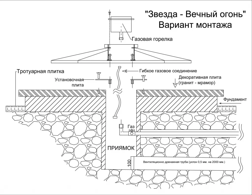 Вечный огонь монтаж в Грязях - монтажная схема